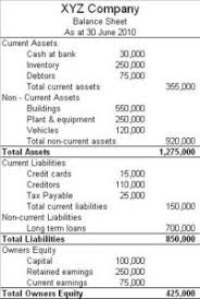 Assess both the pros and cons before taking steps to implement a family trust as part of your estate plan. The Balance Sheet Boundless Accounting