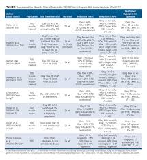 evaluating the managed care implications of longer acting