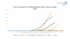 Jun 12, 2021 · llegó el tan ansiado día. Por Que Corea Taiwan Y Japon Tienen Tasas De Contagio De Covid 19 Mas Bajas Que Algunos Paises Occidentales Fundacion Libertad Y Desarrollo