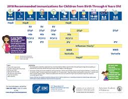 What Are The Changes In The 2018 Immunization Schedules