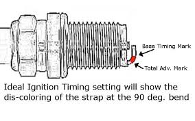Find great deals on ebay for outboard spark plug wire. Reading Spark Plugs