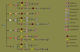 Mc Wiki Potion Of Harming Recipe