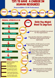 For instance, some begin their hr journey in a payroll processing position. Human Resource Jobs Human Resources Jobs Human Resources Career Human Resources Humor