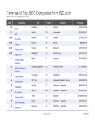Cactus grille south loveland co. Revenue Of Top 5000 Companies From Inc Com Companies Business