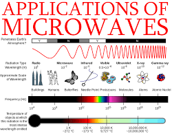 Check spelling or type a new query. Microwave Energy Upscforyou