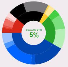 Border Line On Donut In Kendo Ui For Jquery Charts Telerik