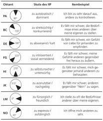 560 white plains rd fl 4. Iip 32 Entwicklung Validierung Und Normierung Einer Kurzform Des Inventars Zur Erfassung Interpersonaler Probleme Diagnostica