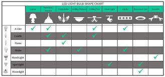 Led Flood Lights Led Flood Light Lumens Chart