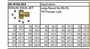 Mikuni Carburetor Jets Mikuni Jets Motorcycle Tyres