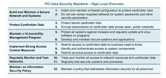 The pci dss is the global data security standard adopted by the payment card brands for all entities that process, store, or transmit cardholder data. Pci Compliant File Transfer Here S What You Need To Know