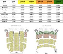 Rochester Auditorium Theatre Seating Chart Elegant Avondale