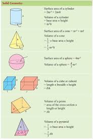 Rumus Isipadu Dan Surface Geometri Solid Geometry Volume Of A Cylinder Math