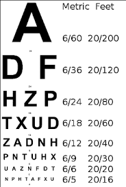 what is 6 9 6 12 6 18 eye vision for railways recruitment