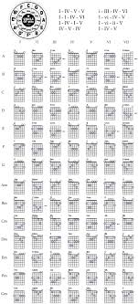 Jazz Chords Charts Lamasa Jasonkellyphoto Co