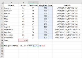 We will now calculate the sum of the squared values. How To Calculate Weighted Mape In Excel Statology