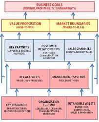 Repin By At Social Media Marketing Pinterest Marketing Specialists Atsocialmedia Co Uk In 2020 Business Development Strategy Corporate Strategy Business Analysis