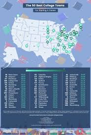 Top Us College Towns To Start A Career College Fun College Town College