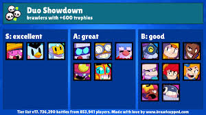 What are your favourites combinations for duo, and why? Brawl Capped On Twitter New Power Play Duo Showdown Event Available Rocky Blocks Recommended Brawlers Jacky Mr P Sprout Sandy Carl Brawlstars Duoshowdown Powerplay Https T Co 27nuiaeafj