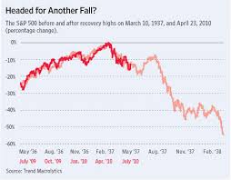 Donald Luskin Why This Isnt Like 1938 At Least Not Yet Wsj