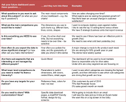 Simple Requirements Gathering Questions For Dashboard Design This Or That Questions Questionnaire Template Business Process