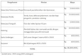 Contoh Rincian Biaya Pernikahan Sederhana Di Bawah 50 Juta Pernikahan Buku Tamu Pernikahan Buku Tamu