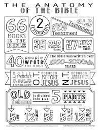Creative Sunday School Crafts Anatomy Of The Bible Coloring Page Bible Lessons For Kids Bible Lessons Kids Sunday School Lessons