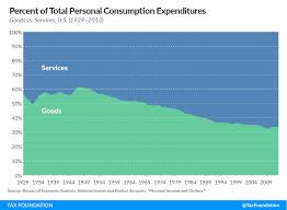 Sales tax 38 withholding sales tax tax year 2020. Sales Tax Base Broadening Tax Foundation