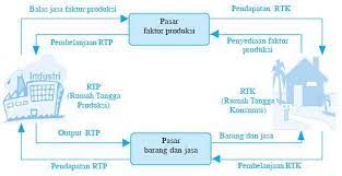 Check spelling or type a new query. 15 Peran Rumah Tangga Konsumen Produsen Dan Pemerintah Sebagai Pelaku Kegiatan Ekonomi