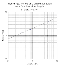 Graphing By Hand And On Computer