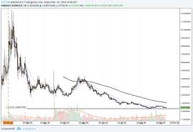 Aion Price Analysis Aion Trading In A Period Of