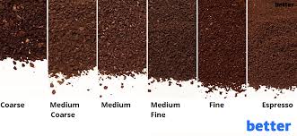 The Last Coffee Grind Size Chart Youll Ever Need From