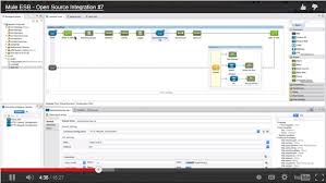 If you find yourself working on a large project which required lots of integration, then camel can be very useful as it has over 300+ components ready for integration. Vergleich Von Camel Jboss Mule Servicemixopen Spring Integration Und Talend Esb Videos