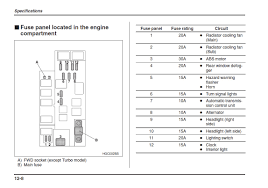 The number of fuses and relays is similar, but my 98 harness had more odd relays elsewhere under hood. 98 Subaru Forester Fuse Box Diagram Wiring Diagram Name Ball Contact Ball Contact Agirepoliticamente It