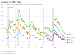 supply chain graphic of the week the good news in us labor