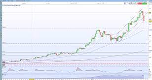 Ether additionally noticed file quantity in buying and selling, with near $93.5 billion of the cryptocurrency. Bitcoin Btc Usd Ethereum Eth Usd Crushed As Cryptocurrency Market Is Overrun By Sellers