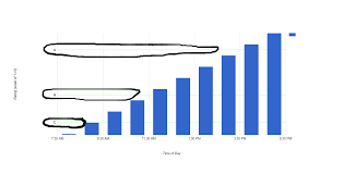 Google Charts Vaxis Ticks Multiple Colors Stack Overflow