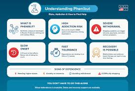Image result for Phenibut