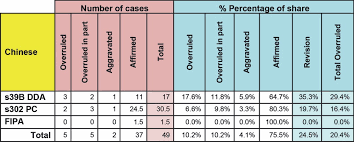 The death penalty in malaysiapublic opinion on the mandatory death penalty for drug trafficking, murder and firearms offences. High Incidence Of Judicial Errors In Capital Punishment Cases In Malaysia Penang Institute