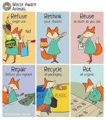 Zero Waste Dog Food Zerowaste Comics Create A Comic Zero Waste