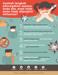 Menurut peraturan pemerintah nomor 49 tahun 2018 tentang manajemen pppk, pppk adalah warga negara selain itu, dalam melakukan perencanaan jabatan, komposisi dan jumlah formasi cpns dan pppk 2021, akan mempertimbangkan juga kebutuhan dan perkembangan. Apa Itu Influenza A Dan B Malaysepe