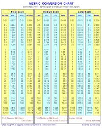 printable metric conversion table metric conversion chart