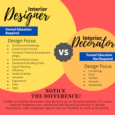 What Is The Difference Between A Designer And A Decorator Typical steps for becoming an interior designer.