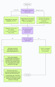 Image result for Time and Change Test