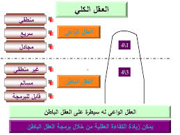 تطوير المهارات العقلية Ppt Download