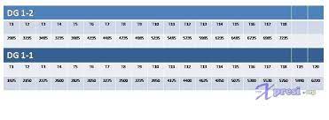 Savesave tangga gaji dg41 &amp; Jadual Gaji Guru Terkini Dg41 Dg44 Dg48 Dg52 Tahun 2012