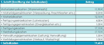 Kalkulationsschema komplett (lek bis bvp). Kalkulation In Der Gastronomie So Leicht Cordes Und Rieger