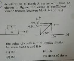 We did not find results for: Acceleration Of Block A Varies With Time As Shown In The Figure The Value Of Coefficient Of Kinetic Brainly In