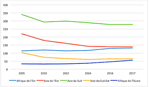 La tendance est à la hausse des exploitations et à la baisse du nombre d'exploitants. La Crise Agricole En France Expliquee Par Les Chiffres Et Les Graphiques