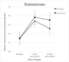 Interactions Between Observer And Stimuli Fertility Status Endocrine And Perceptual Responses To Intrasexual Vocal Fertility Cues Sciencedirect