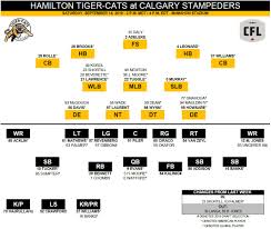 Depth Chart Cgy In Hamilton Tiger Cats Page 1 Of 2
